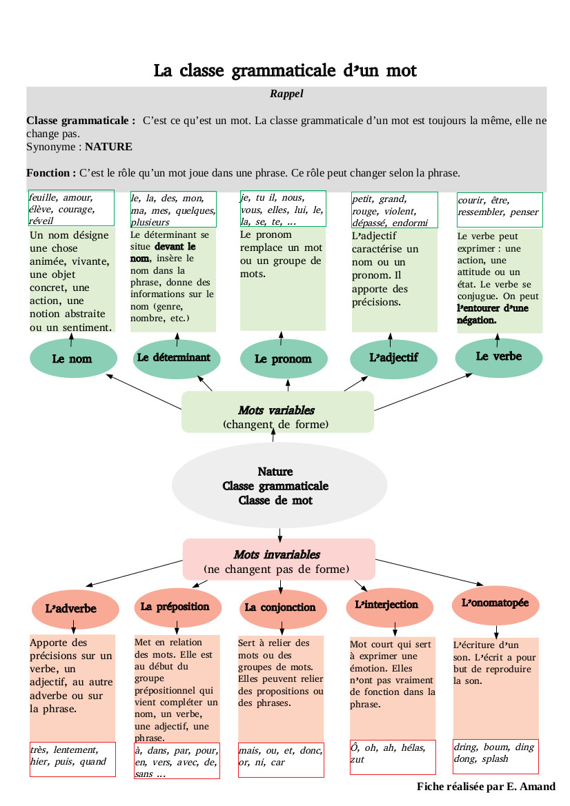 Fiche outil