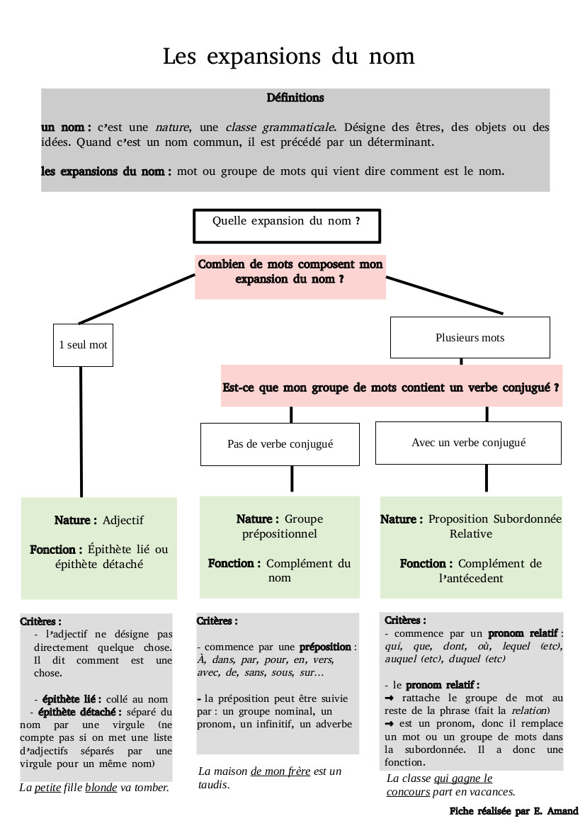 Fiche outil