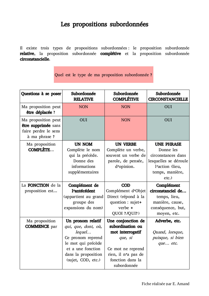 Les propositions subordonnées - Fiche de cours