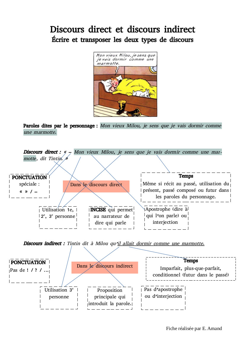 Discours direct et discours indirect - Ecriture - Fiche de cours