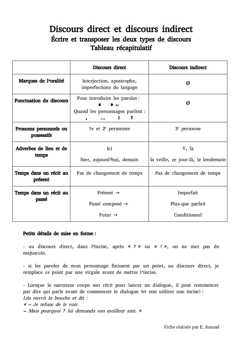 Discours direct et discours indirect - Ecriture - Tableau récapitulatif